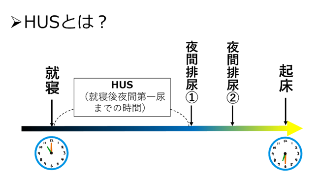 夜間頻尿とは?